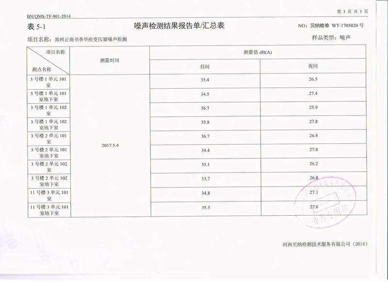 【鄭州書香華府】地下室變壓器噪音振動治理用在线观看香蕉视频