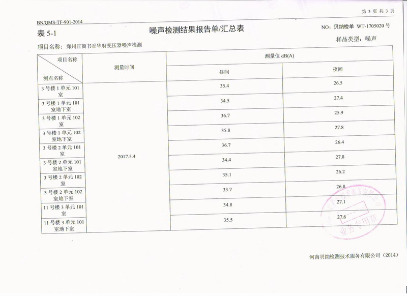 【鄭州書香華府】地下室變壓器噪音振動治理用在线观看香蕉视频